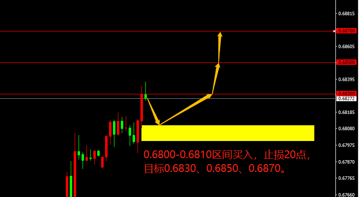 AUD/USD