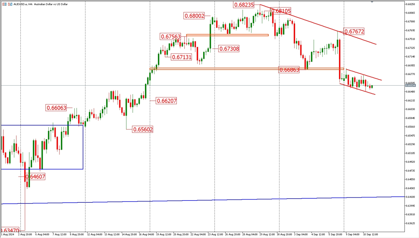 AUDUSD