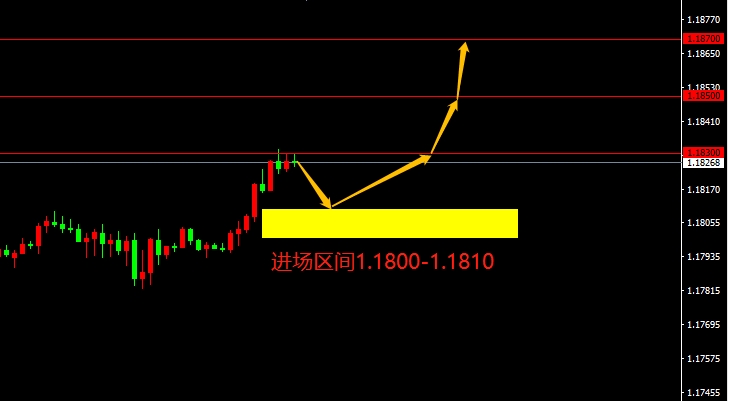 EUR/USD