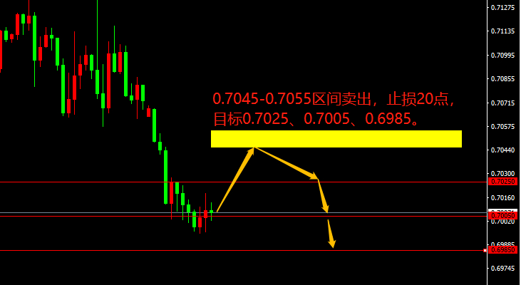 AUD/USD