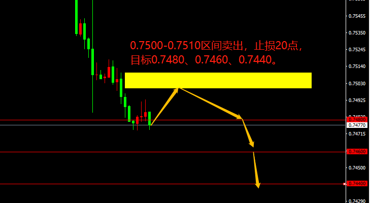 AUD/USD