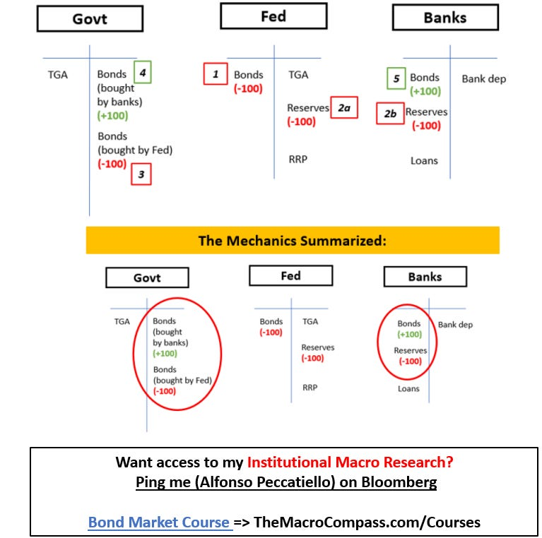 Govt-Fed-Banks