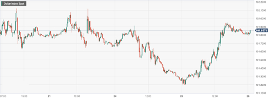 美元指数 (DXY)