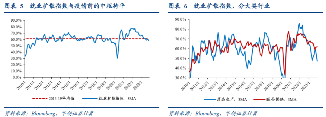 超预期背后的两个“瑕疵”——美国11月非农数据点评