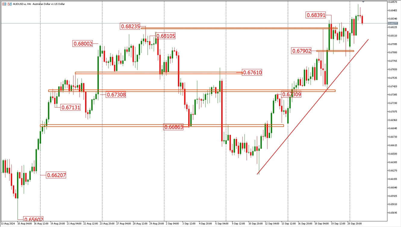 AUDUSD