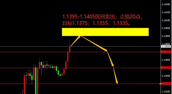 EUR/USD