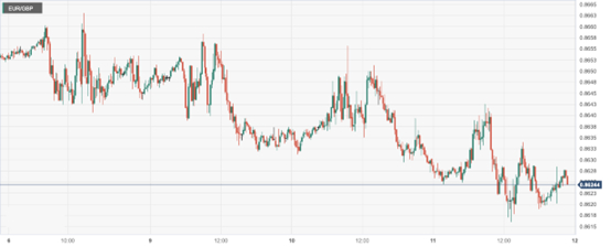 欧元/英镑 (EURGBP)