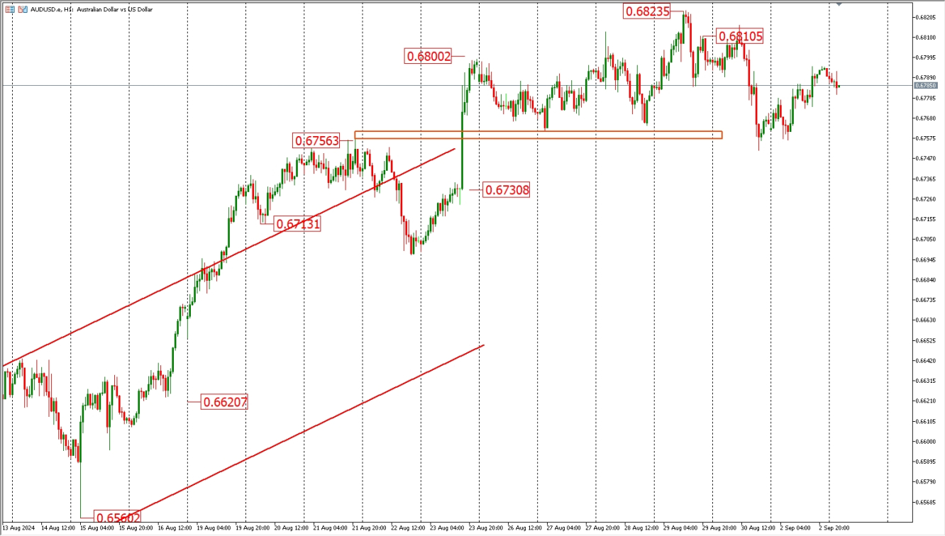 XAUUSD