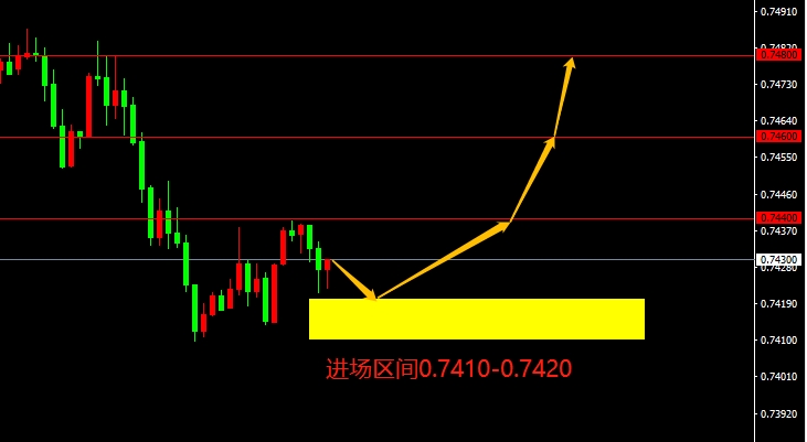 AUD/USD