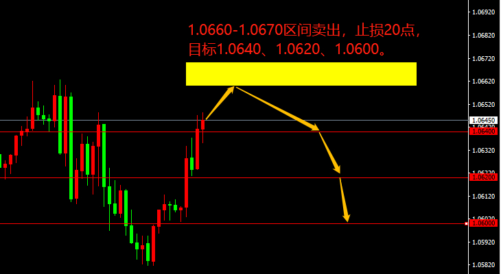 EUR/USD