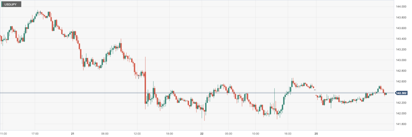 美元/日元 (USDJPY)：