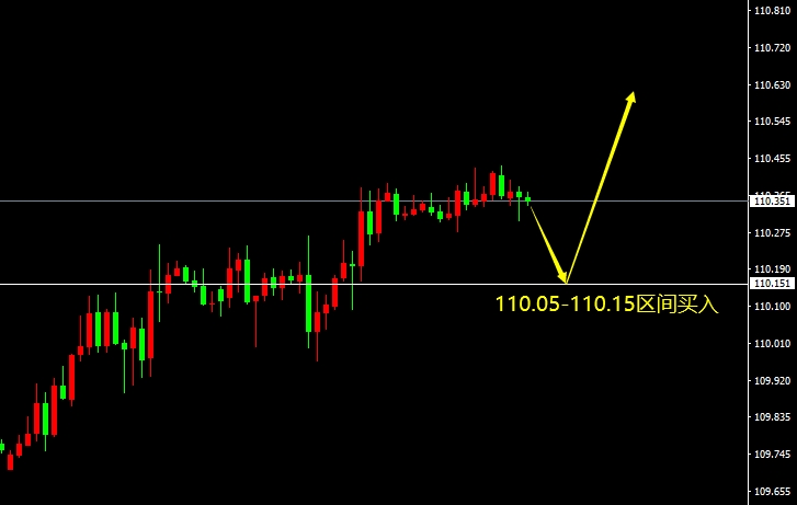 USD/JPY