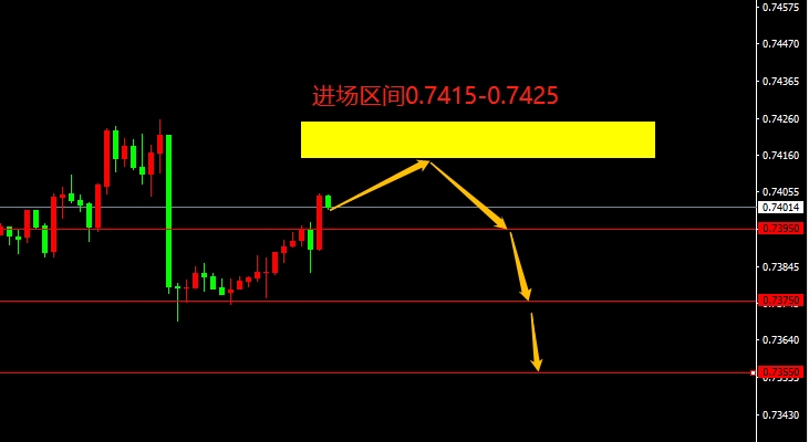 AUD/USD