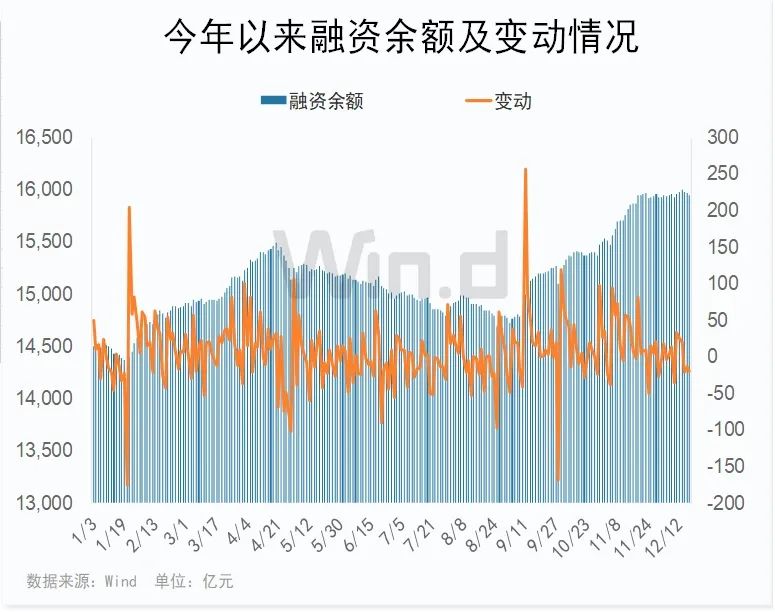 缩量“V”型反转，两大类资金在持续加仓中！