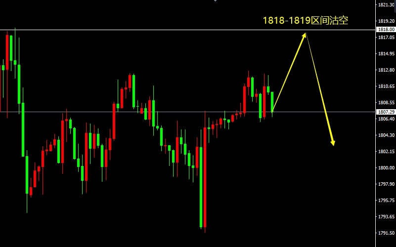 XAU/USD