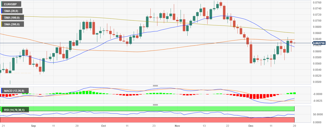 欧元/英鎊 (EURGBP)：