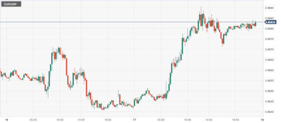 欧元/英镑 (EURGBP)