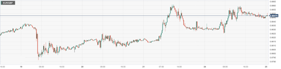 欧元/英镑 (EURGBP)