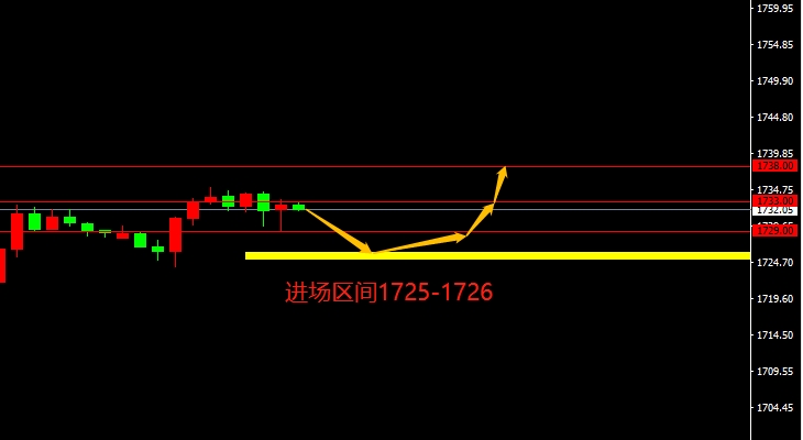 XAU/USD