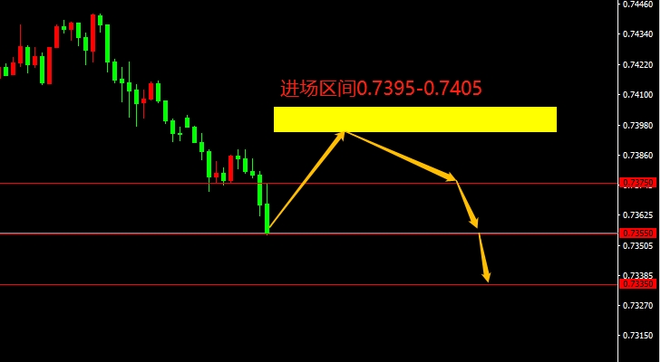 AUD/USD