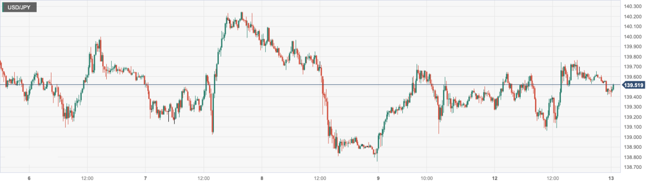 美元/日元 (USDJPY)：