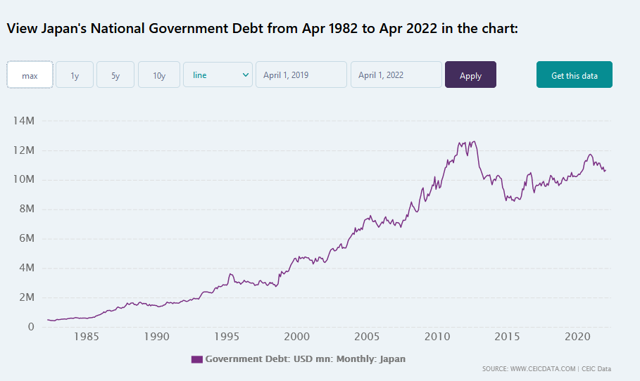 日本中央政府债务总规模概览，来自CEIC DATA