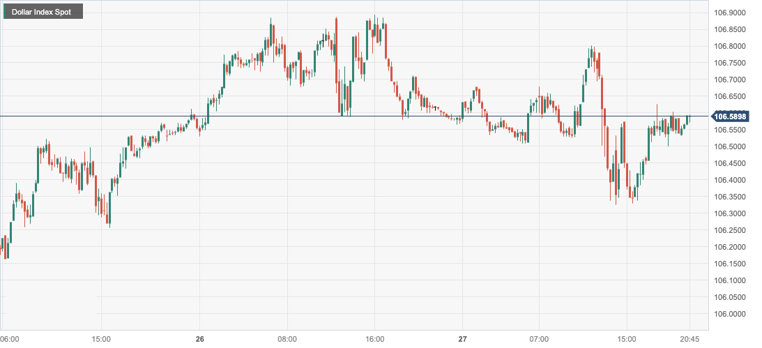 美元指数 (DXY)：