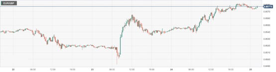 欧元/英镑 (EURGBP)