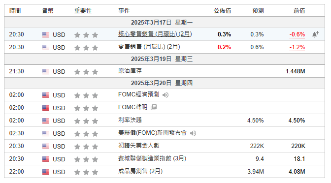 表格AI 生成的内容可能不正确。