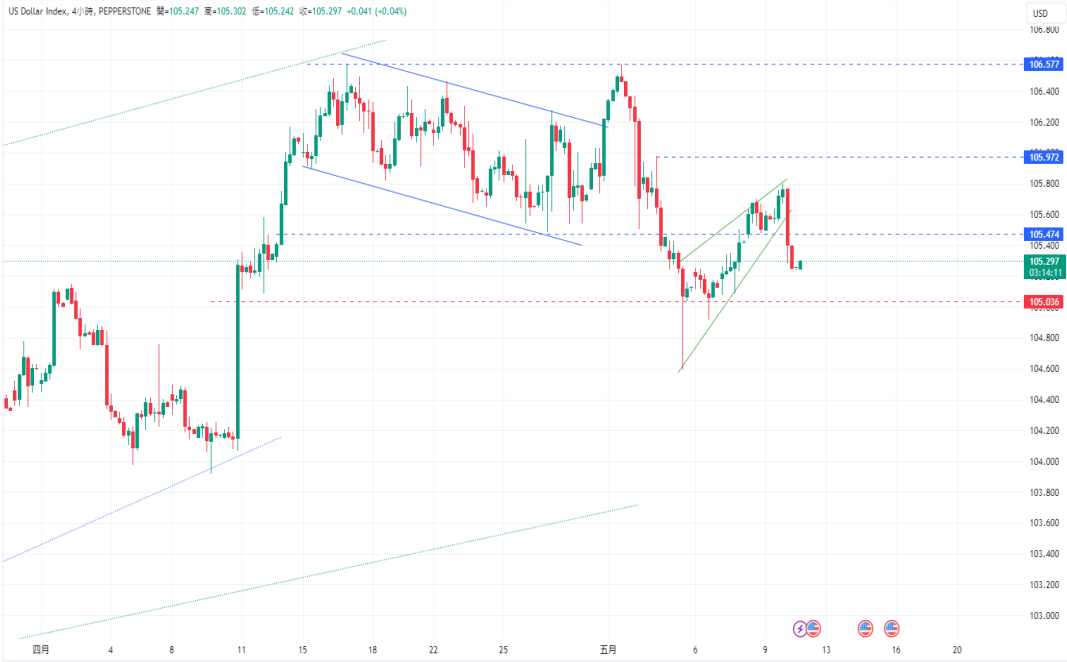 美元指数(USDX)：