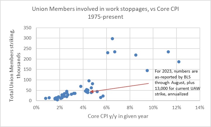 Work Actions