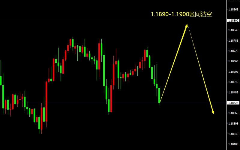 EUR/USD