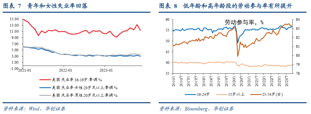 超预期背后的两个“瑕疵”——美国11月非农数据点评