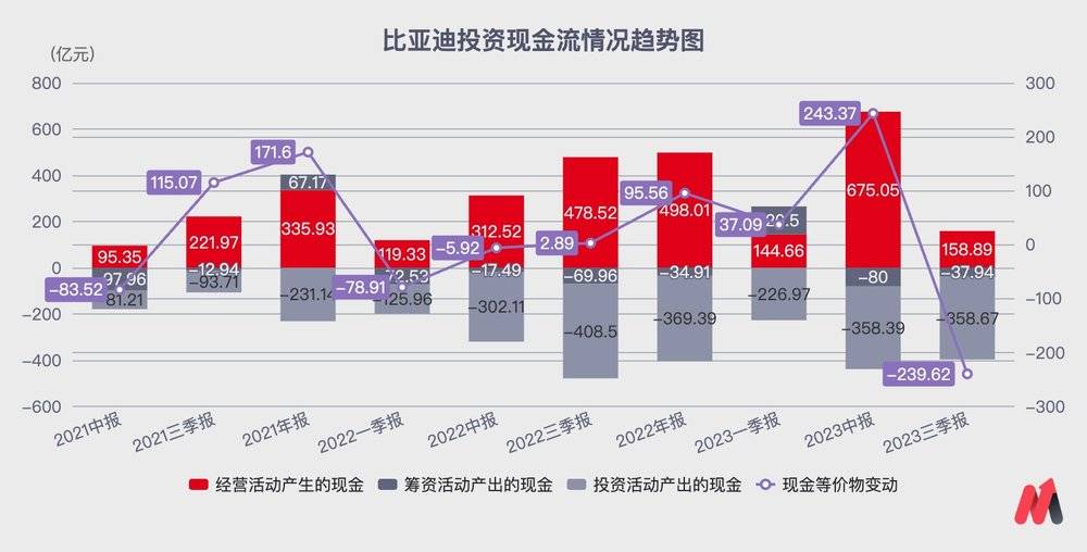 比亚迪，碰到天花板了？