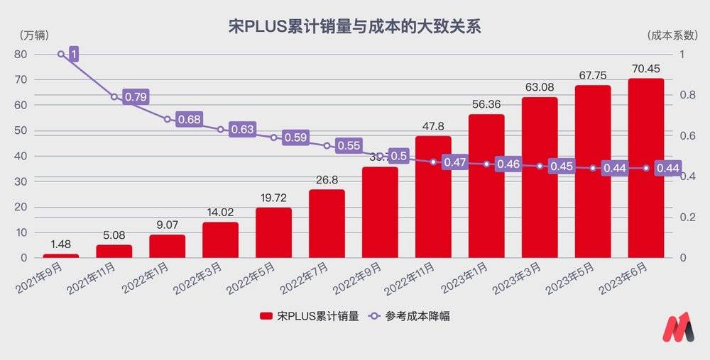 比亚迪，碰到天花板了？