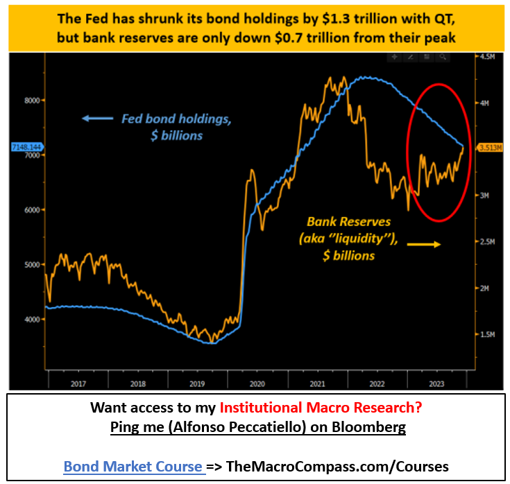 Fed Bank Reserves