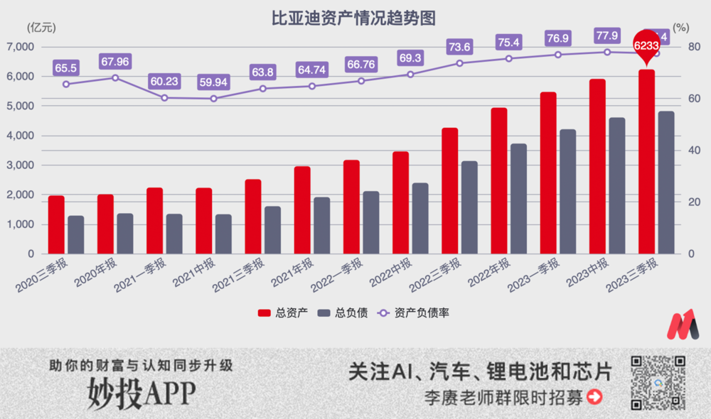 比亚迪，碰到天花板了？