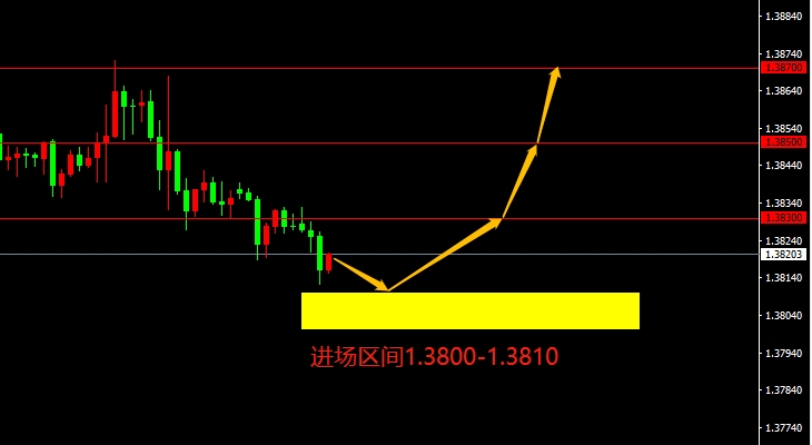 GBP/USD