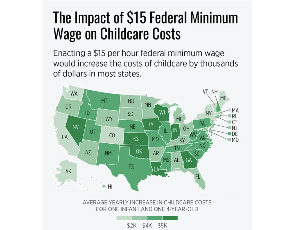 Impact of $15 Federal Minimum Wage on Childcare Costs