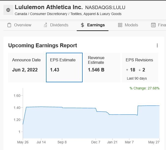 LULU盈利预测，来源：InvestingPro+