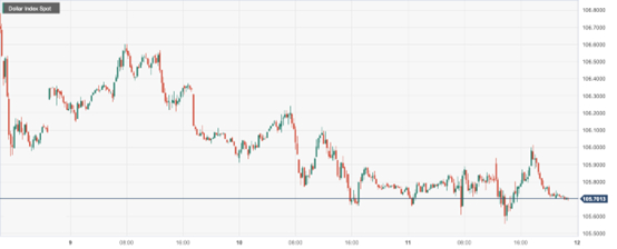 美元指数 (DXY)