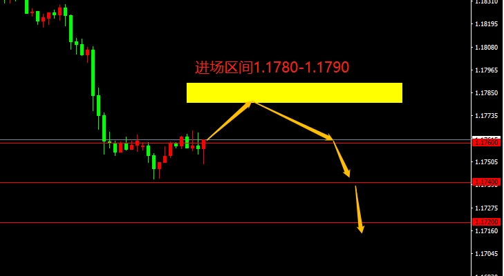 EUR/USD