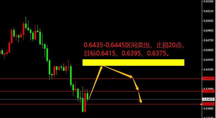 AUD/USD