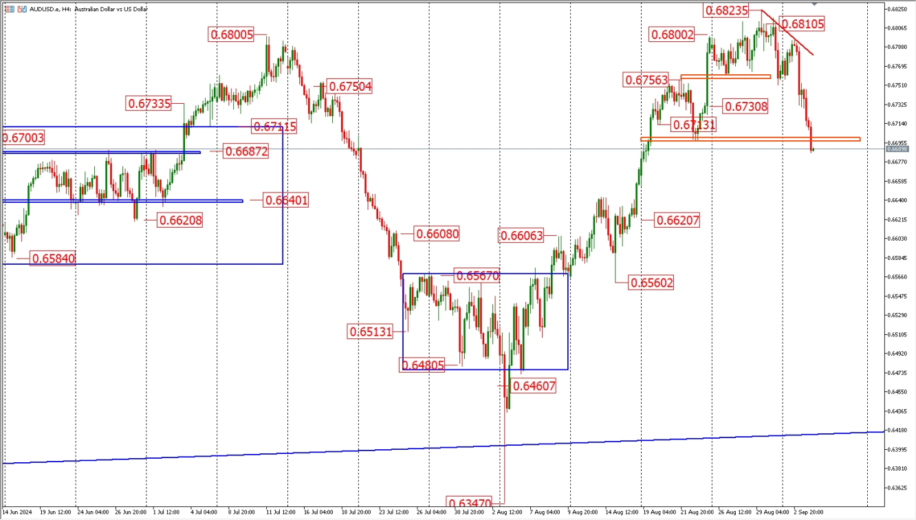 AUDUSD