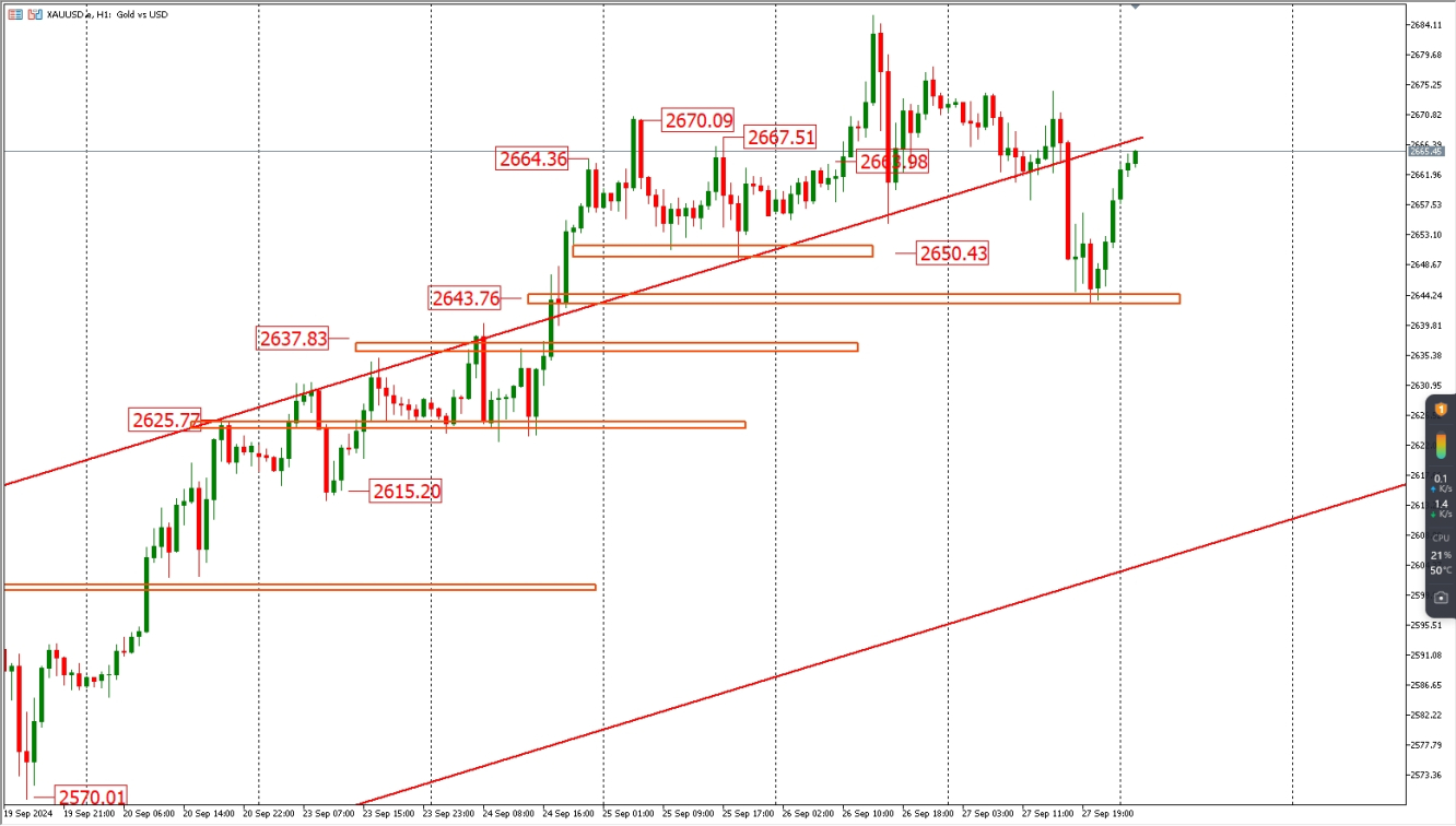 XAUUSD