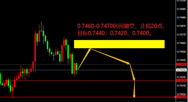 AUD/USD