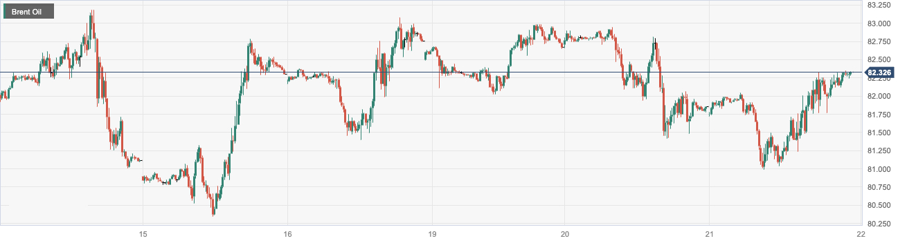 布伦特原油 (Brent Oil)：