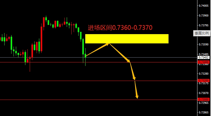 AUD/USD