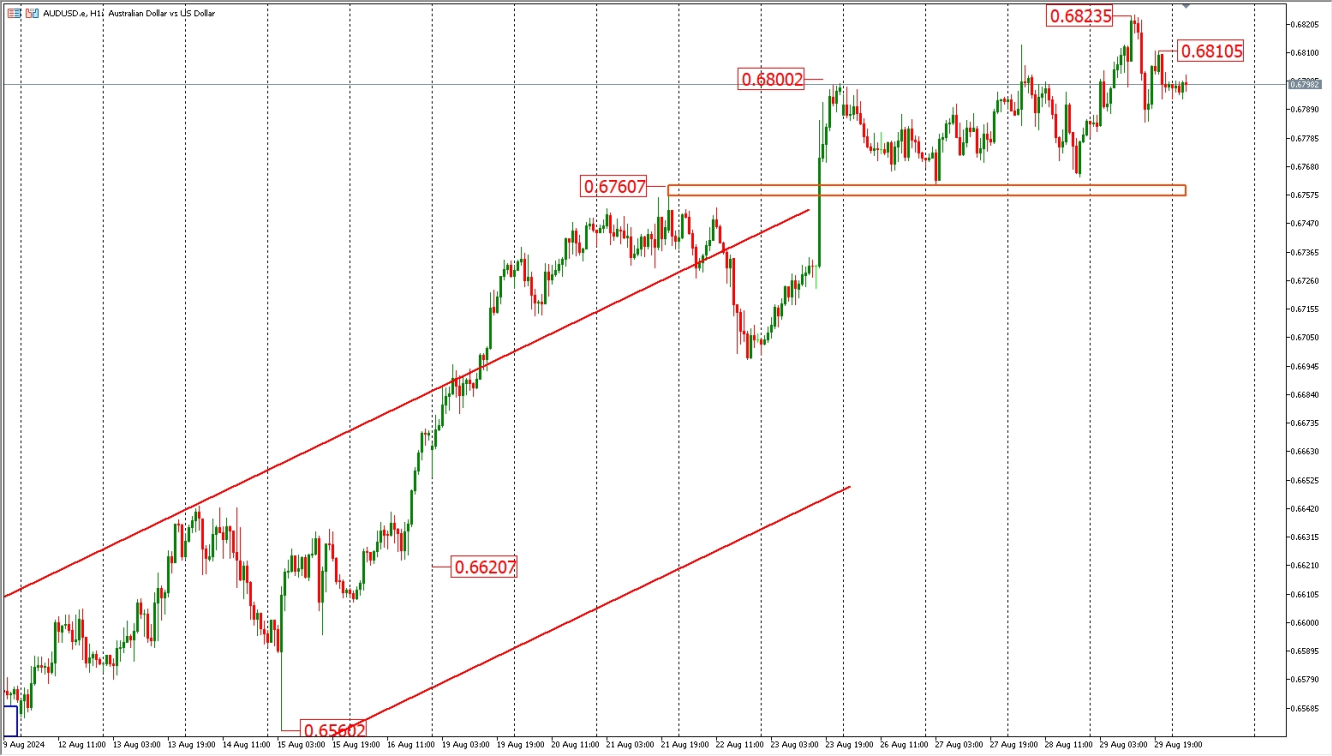 AUDUSD