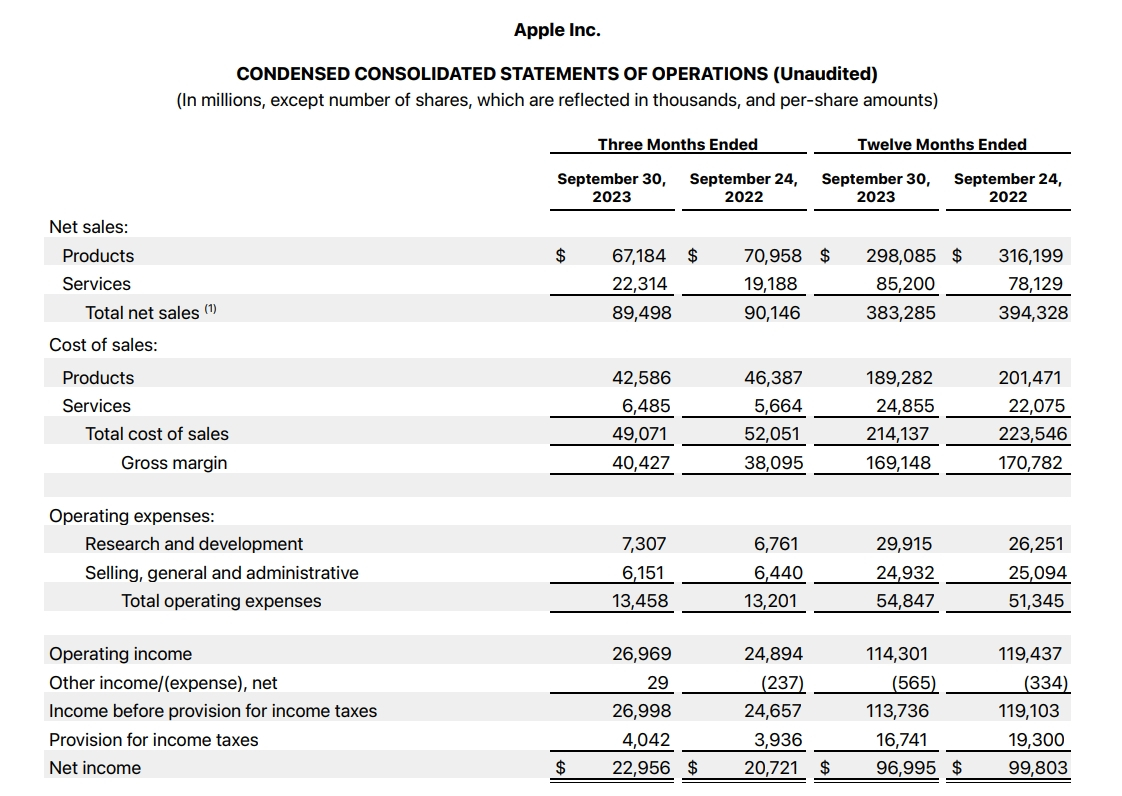 2023苹果第四财季业绩报告